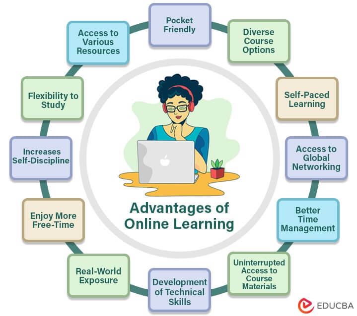 Financial Benefits of Specialized Online Learning