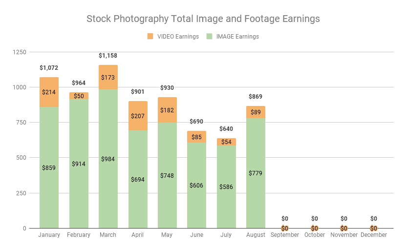 Generate Income Online: Selling Stock Video Footage Made Easy