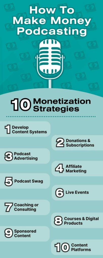 Non-Ad Monetization Strategies for Podcasters